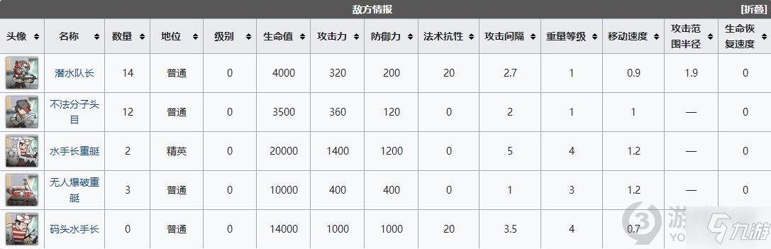 明日方舟dhex6突袭怎么打 明日方舟DH-EX-6突袭挂机攻略_明日方舟