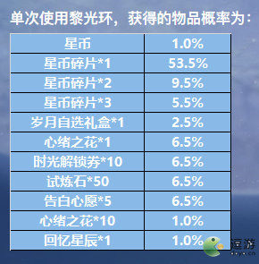 恋与制作人流金岁月活动SSR获取攻略