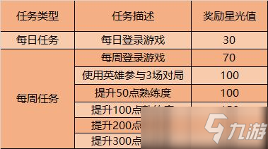 王者荣耀云端梦境怎么玩？全面英雄修炼开启云端之梦_王者荣耀