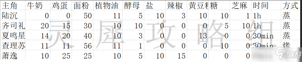 光与夜之恋配方图文教程_光与夜之恋