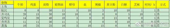 光与夜之恋七夕巧果大作战图文全攻略_光与夜之恋