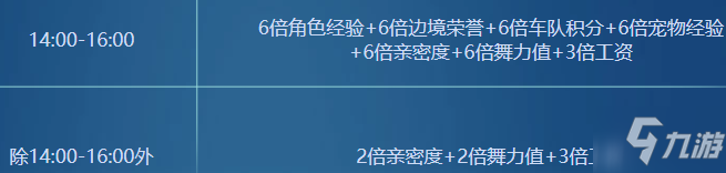 《QQ飞车》8月15日在线活动_QQ飞车手游