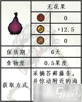 《饥荒》水中木版本新增无花果食谱介绍_饥荒