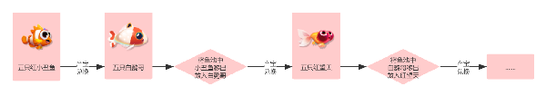 《萌鱼泡泡》SSS顶级萌鱼攻略（一）之白羊座_萌鱼泡泡