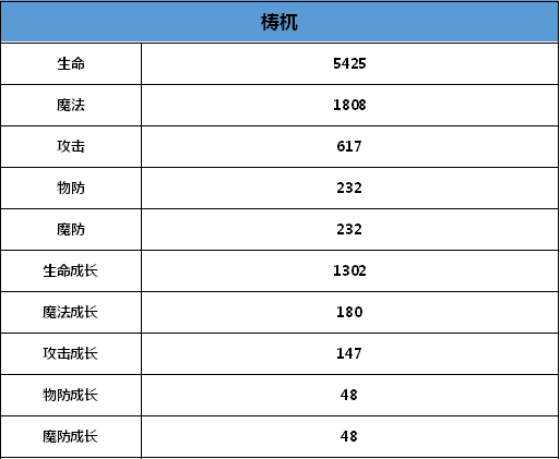 《造梦西游4》全新红色坐骑梼杌技能属性介绍_造梦西游4手机版