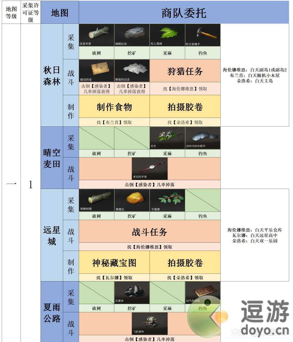 明日之后各地图临时委托任务攻略