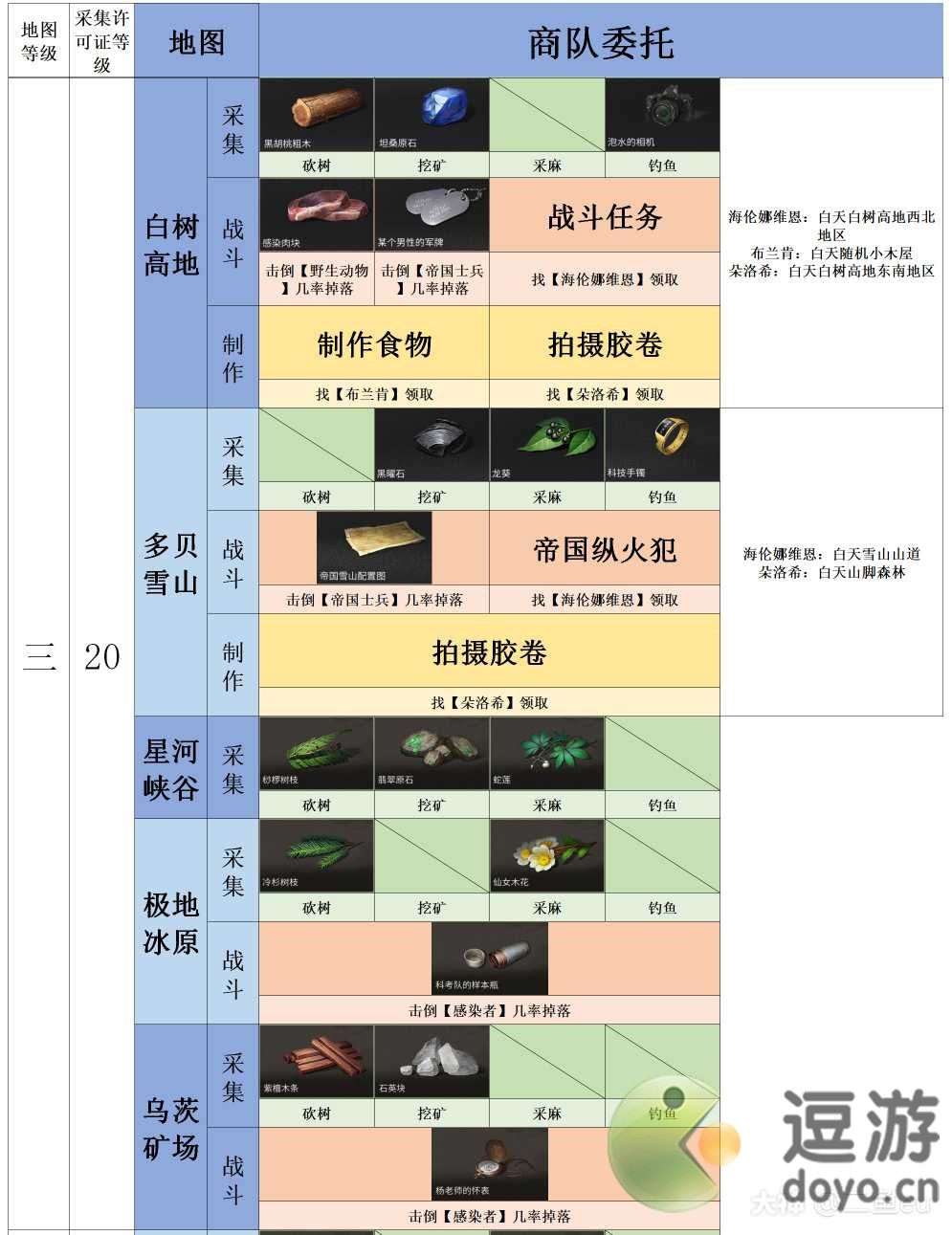 明日之后各地图临时委托任务攻略