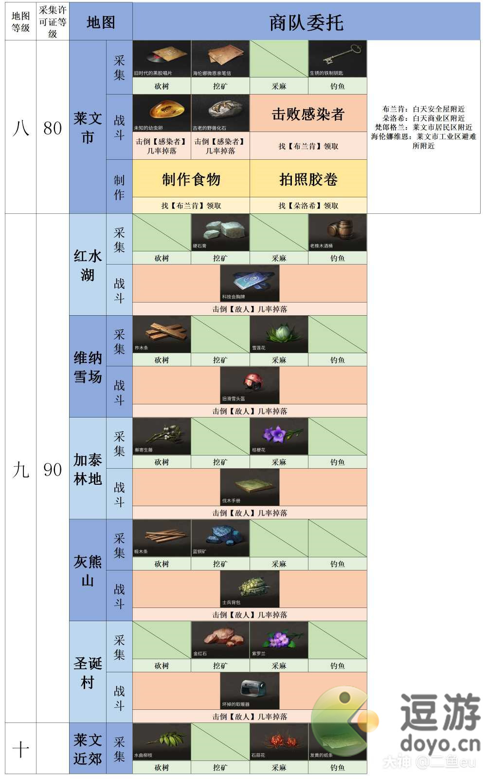 明日之后各地图临时委托任务攻略