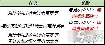 《王者荣耀》电竞真香福袋作用是什么 电竞真香福袋如何获取_王者荣耀