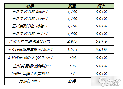 《王者荣耀》电竞真香福袋作用是什么 电竞真香福袋如何获取_王者荣耀