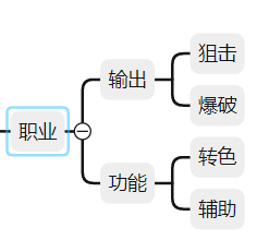 【攻略】白夜极光核心战斗玩法及编队思路说明_赛马娘手游