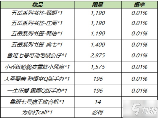 《王者荣耀》电竞真香福袋作用一览_王者荣耀