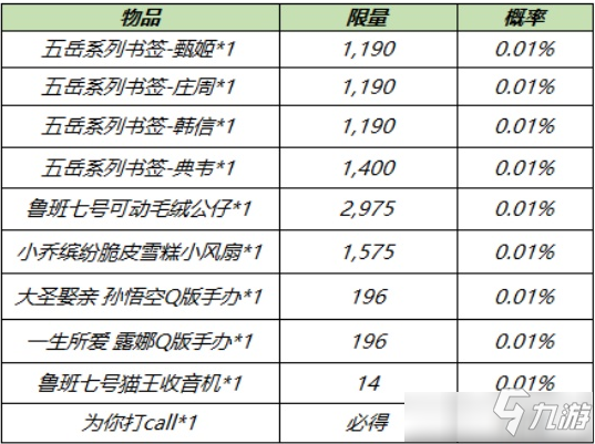 《王者荣耀》电竞真香福袋作用一览_王者荣耀