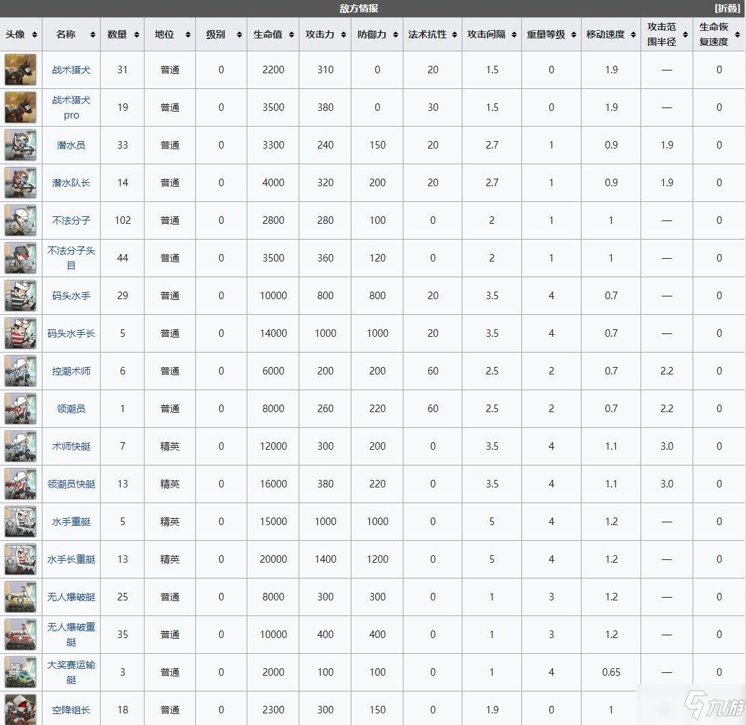 《明日方舟》dhmo1关卡详细过关讲解_明日方舟