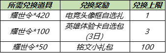 王者荣耀耀世令怎么获得？王者荣耀耀世令获取方法分享_王者荣耀