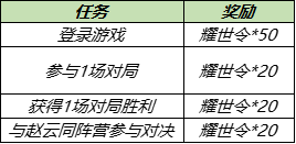 王者荣耀耀世令怎么获得？王者荣耀耀世令获取方法分享_王者荣耀