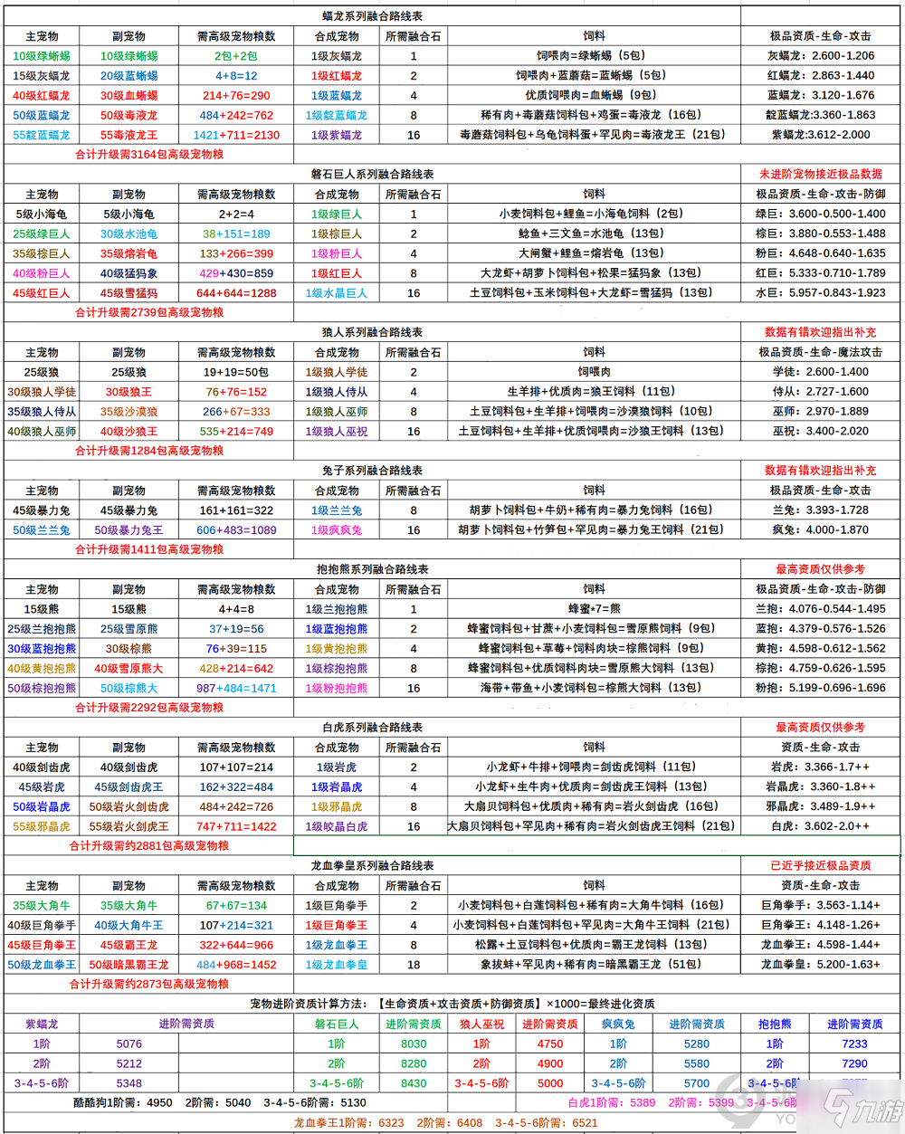 《创造与魔法》融合汇总2021 如何融合_创造与魔法