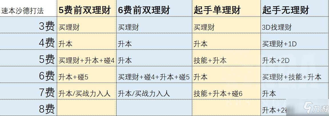 《炉石传说》21.0酒馆战棋沙德沃克图文教程 21.0酒馆战棋沙德沃克攻略大全_炉石传说