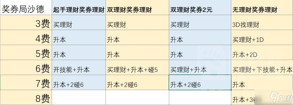 《炉石传说》21.0酒馆战棋沙德沃克图文教程 21.0酒馆战棋沙德沃克攻略大全_炉石传说