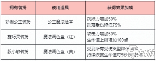 《迷你世界》看胖哒叔变身巴啦啦小魔仙！ 变身道具来了_迷你世界