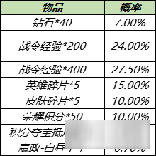 王者荣耀s14战令皮肤返场开白昼王子要价格_王者荣耀