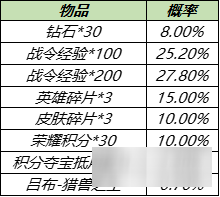 王者荣耀s14战令皮肤返场开白昼王子要价格_王者荣耀