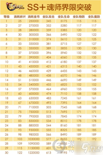 《新斗罗大陆》界限突破开启图文教程 界限突破如何开启_新斗罗大陆手游