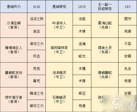 《洪荒文明》4级地怎么打_洪荒文明