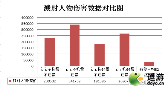 大话西游手游单秒溅射合击技能使用攻略