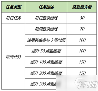 《王者荣耀》8月24日更新内容一览_王者荣耀