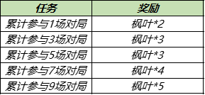 《王者荣耀》8月24日更新内容一览_王者荣耀