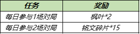 《王者荣耀》8月24日更新内容一览_王者荣耀