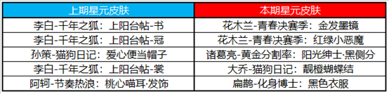 《王者荣耀》8月24日更新内容一览_王者荣耀