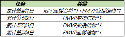 《王者荣耀》8月24日更新内容一览_王者荣耀