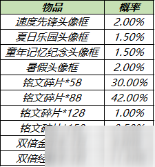 《王者荣耀》8月24日更新内容一览_王者荣耀