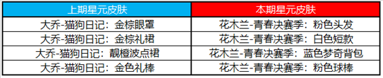 《王者荣耀》8月24日更新内容一览_王者荣耀