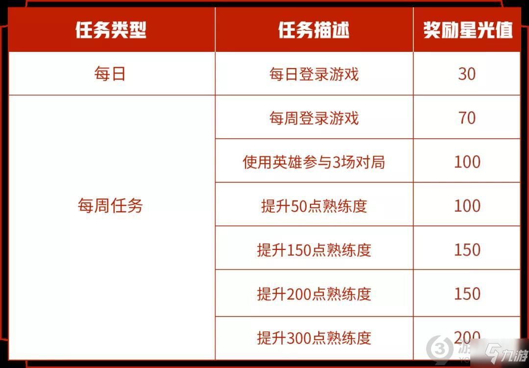 《王者荣耀》专属梦境英雄修炼玩法奖励一览 专属梦境英雄修炼任务攻略_王者荣耀