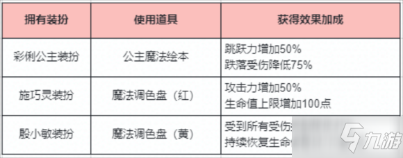 《迷你世界》魔法道具使用方法 魔法道具使用方法_迷你世界