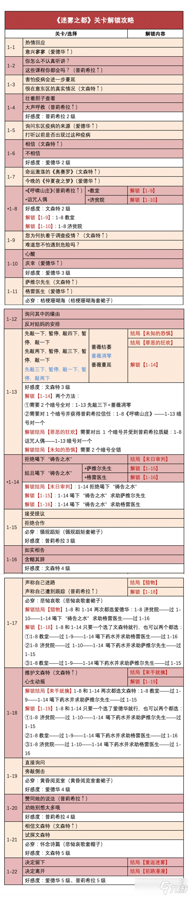 《时光公主》迷雾之都全结局图文教程_时光公主