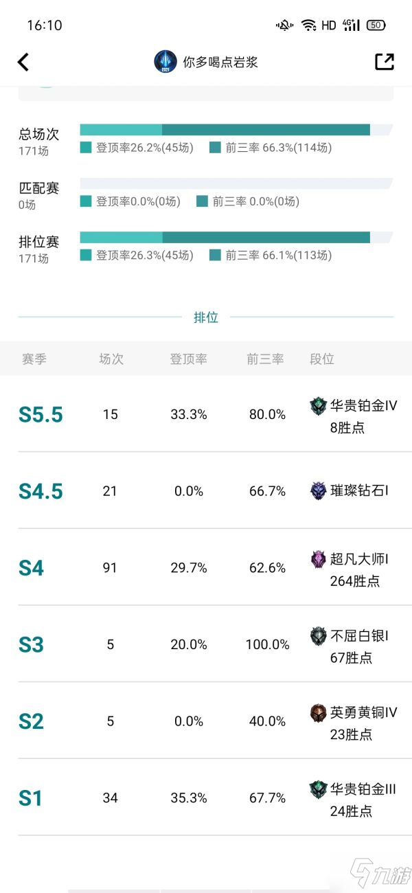 《云顶之弈》11.16版丧尸大眼上分阵容哪个好_云顶之弈手游