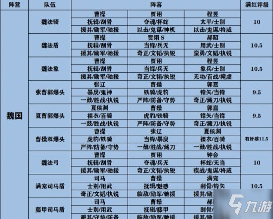 《三国志战略版》S4-S9通用 S9全阵营队伍天梯图_三国志战略版