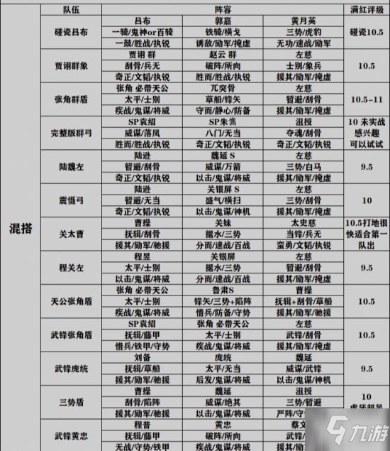 《三国志战略版》S4-S9通用 S9全阵营队伍天梯图_三国志战略版