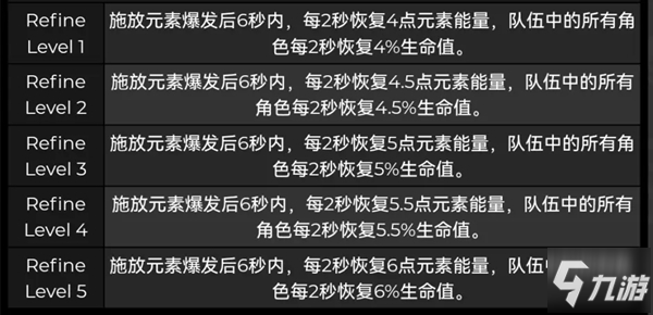 《原神》专武效果怎么样 珊瑚宫心海武器选择哪个好_原神