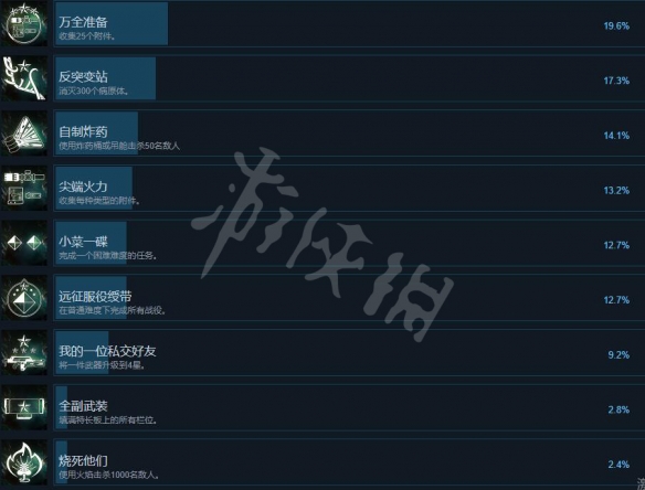 异形火力小队成就有哪些 异形火力小队全成就列表一览