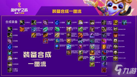 《金铲铲之战》S5.5英雄之黎明装备合成图介绍_金铲铲之战