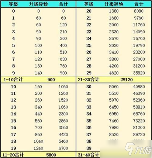 《灵魂潮汐》人偶经验怎么获得_灵魂潮汐