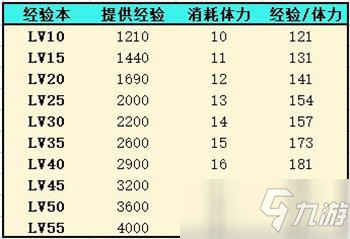 《灵魂潮汐》人偶经验怎么获得_灵魂潮汐