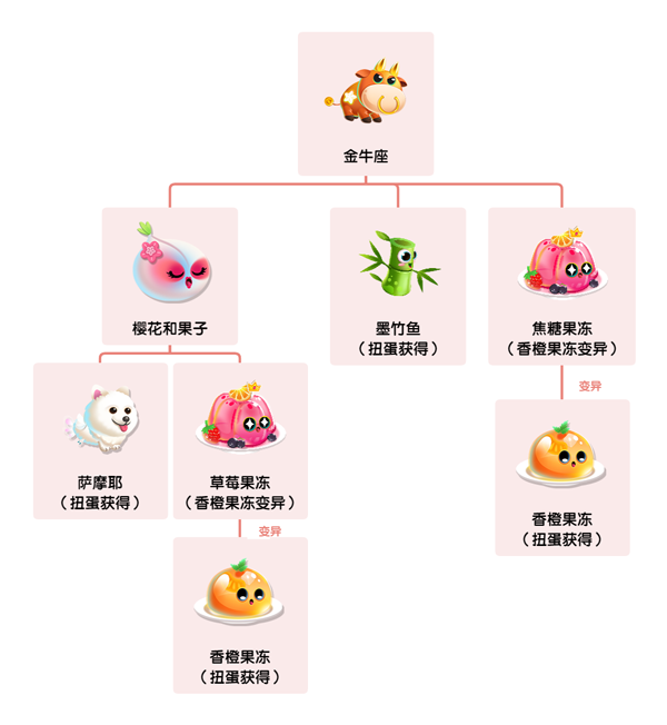 《萌鱼泡泡》SSS顶级萌鱼攻略（三）·金牛座_萌鱼泡泡