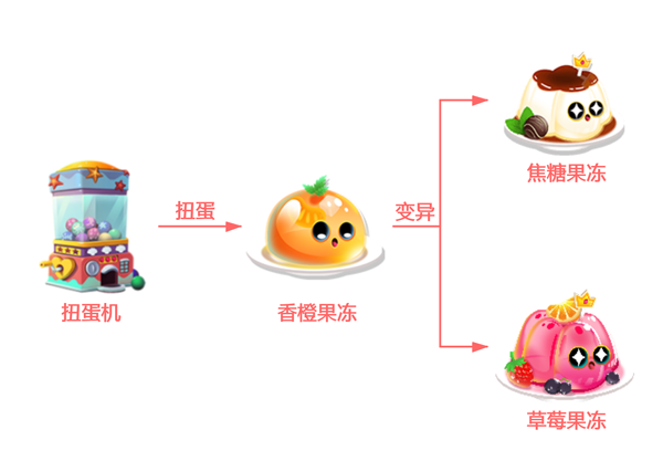 《萌鱼泡泡》SSS顶级萌鱼攻略（三）·金牛座_萌鱼泡泡