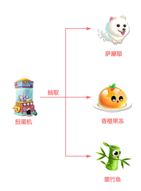 《萌鱼泡泡》SSS顶级萌鱼攻略（三）·金牛座_萌鱼泡泡